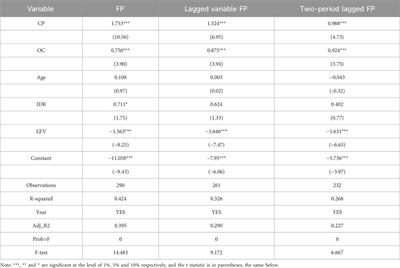 Research on the relationship between carbon performance and financial performance of electric power enterprises under the background of “dual carbon”